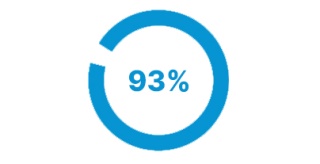icon depicting '93%'