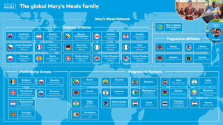 Infographic showing the full network of Mary's Meals.